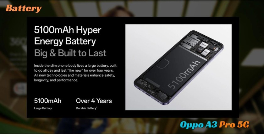 OPPO A3 Pro 5G Battery